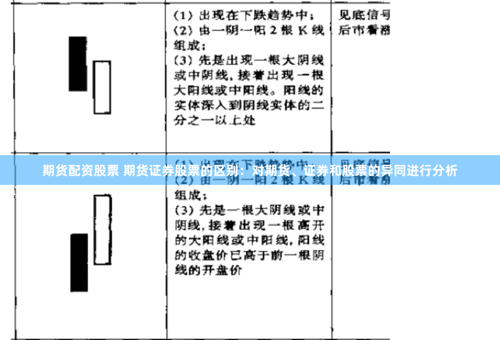 期货配资股票 期货证券股票的区别：对期货、证券和股票的异同进行分析