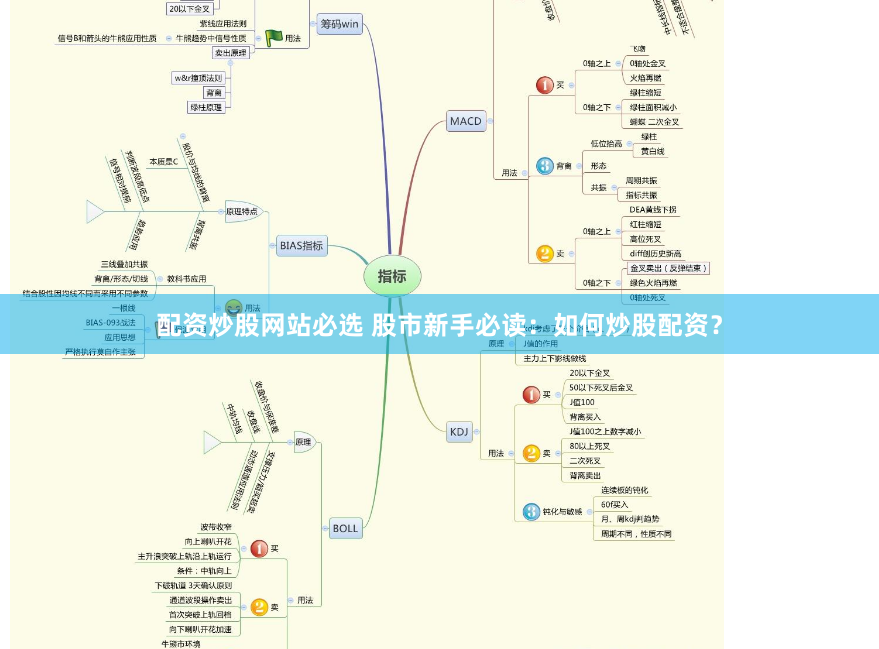 配资炒股网站必选 股市新手必读：如何炒股配资？
